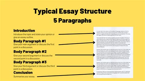 More than an Essay, a Framework for Success