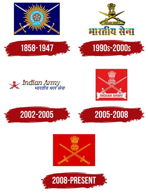 Indian Army Logo, symbol, meaning, history, PNG, brand