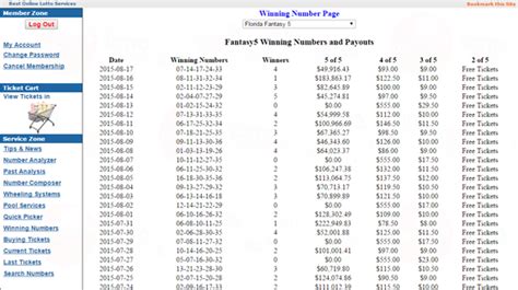 Florida Fantasy 5 Winning Numbers - a Place to check FL Fantasy 5 info