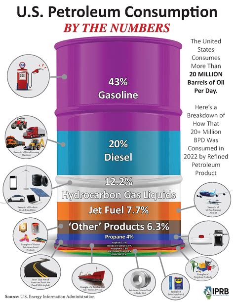 Petroleum Products - Illinois Petroleum Resources Board