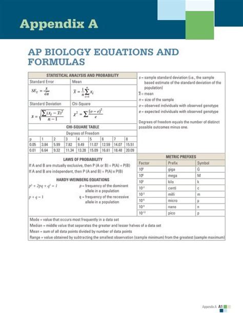 AP Biology Equations and Formulas - College Board