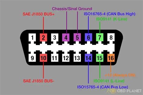 Lista actualizada de protocolos OBD2 por marca y modelo para mejorar la ...