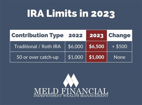 2024 Roth Ira Contribution Limits Income - Allix Violet