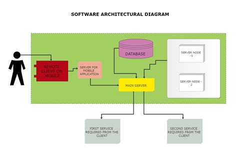 Software Architectural Diagram | EdrawMax Template