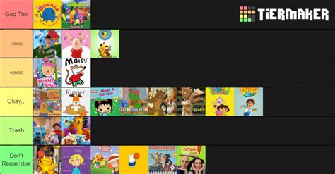 Noggin Shows Tier List (Community Rankings) - TierMaker