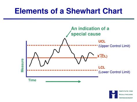 PPT - The Scottish Patient Safety Programme PowerPoint Presentation, free download - ID:328468