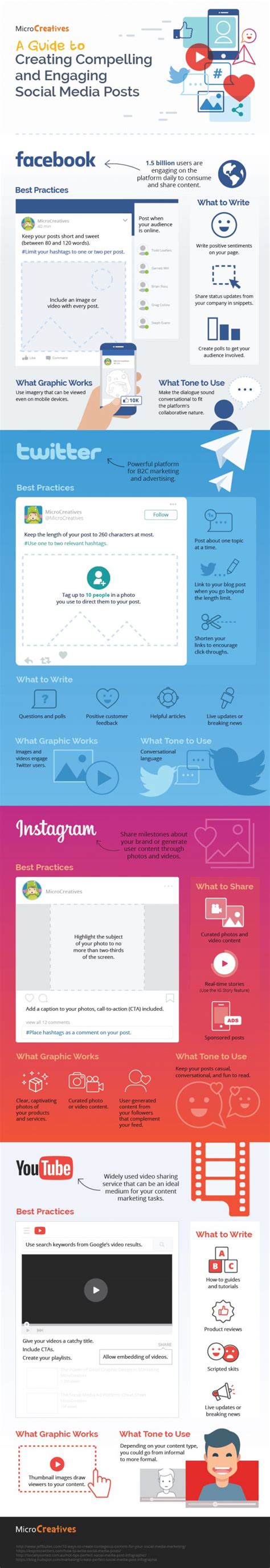 A Guide to Creating Compelling and Engaging Social Media Posts