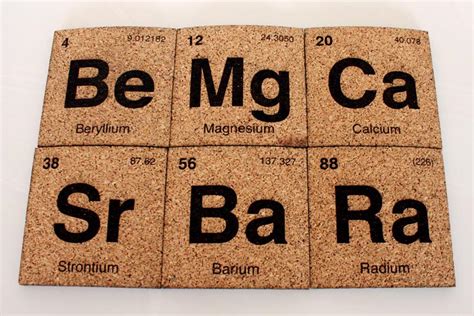 Handmade Periodic Table Coaster Set | Gadgetsin