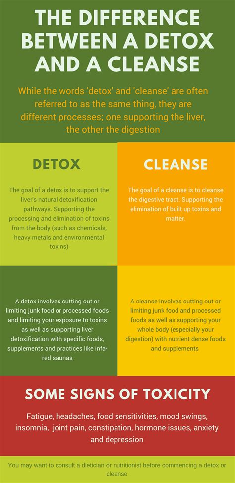 Do you need a New Year's Detox?