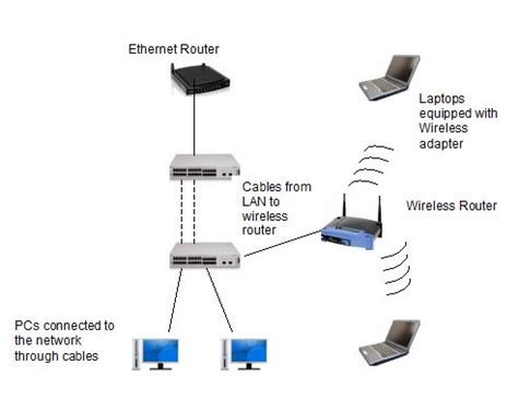 TENTANG WIRELESS LAN ~ TEKNIK KOMPUTER JARINGAN SMK YAMIN