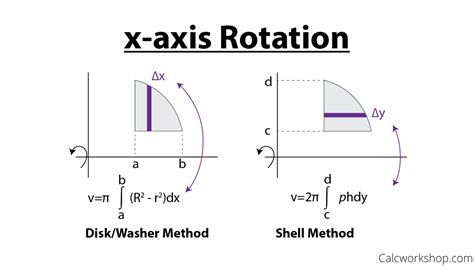 √ Shell Method Formula About Y Axis : What S The Difference Between ...