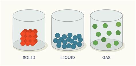 States of Matter for Kids: Solids, Liquids and Gases