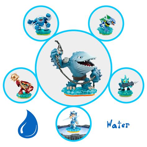 Water Skylanders by Xelku9 on DeviantArt