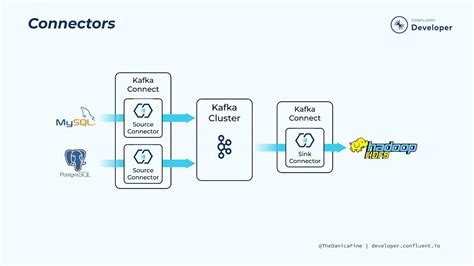 How to Run Kafka Connect on Any Cloud or Self-Managed Cluster