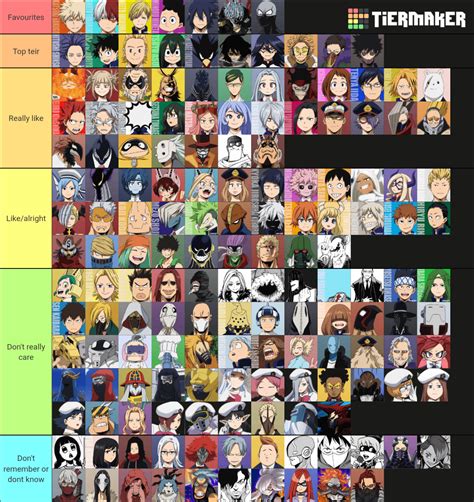 MHA Character Tier List, only watched the anime, tier placements not ...