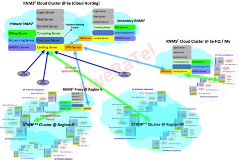 Cloud Management | Sweratel