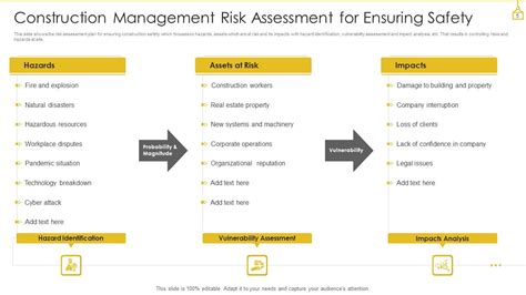 Construction Safety Management Ppt PowerPoint Presentation Complete With Slides