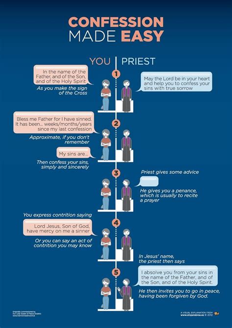 173 best images about confession on Pinterest | The sacrament, James martin and Catholic online