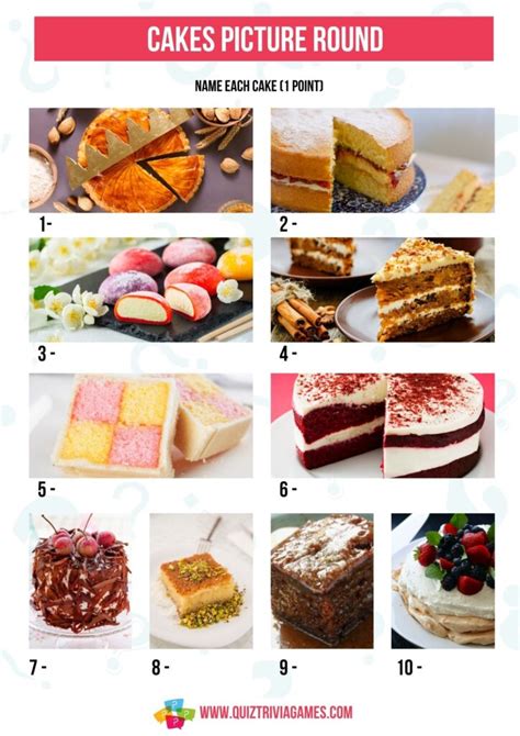 35 Cake Quiz Questions & Answers (inc. Picture Round) - Quiz Trivia Games