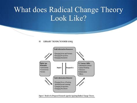 Radical Change Theory