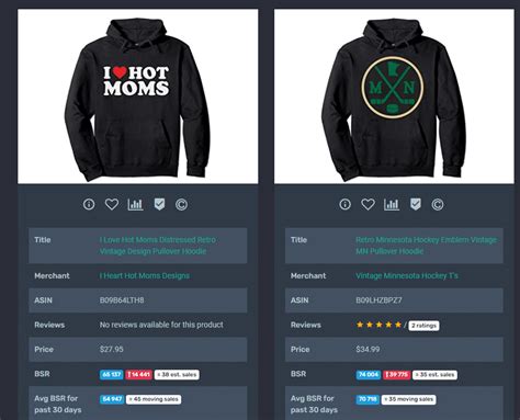 Are Hoodies A Worthwhile Merch by Amazon Niche? Let's Go Beyond T ...