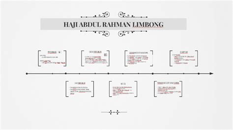 HAJI ABDUL RAHMAN LIMBONG by horror stories