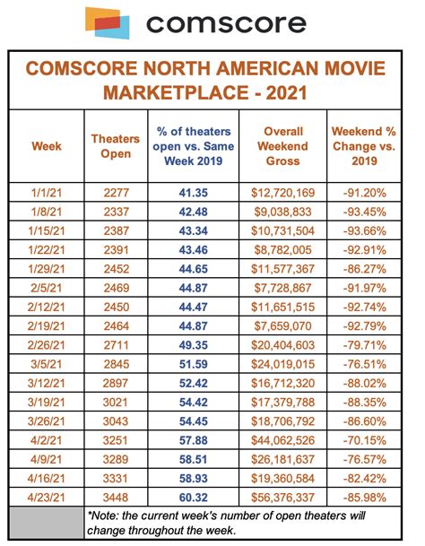 Hollywood Shouldn’t Celebrate COVID Recovery Too Quickly | Observer