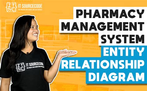 ER Diagram for Pharmacy Management System