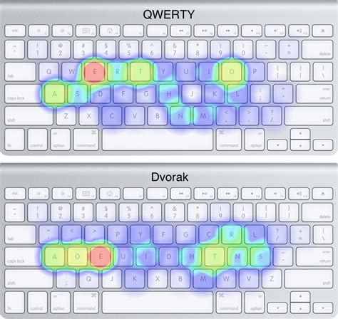 My quest to learn the Dvorak keyboard layout, part 1 | Ars Technica