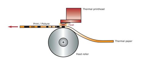 THERMAL TECHNOLOGY – B2D Global