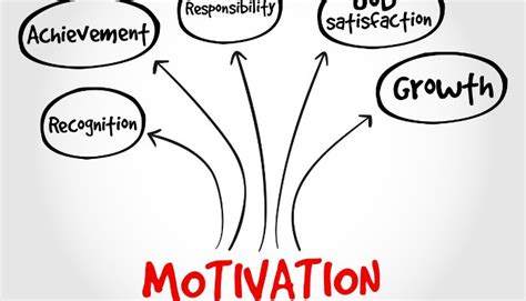 Surefire Ways to Boost Employee Motivation at Workplace - EASY MANAGEMENT NOTES