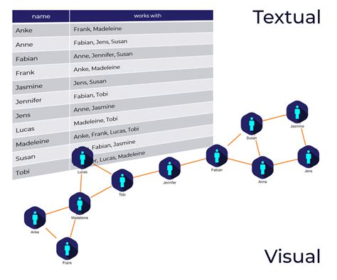 Java accessing remote neo4j server - landpassl