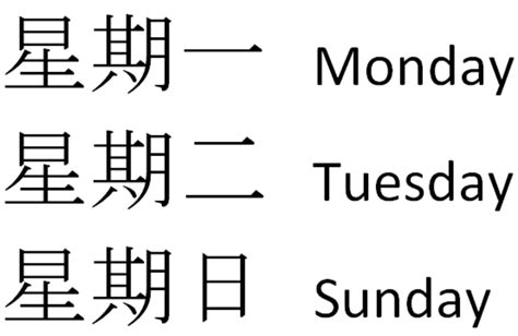 Learn Chinese characters - A guide for people planning a trip to China ...