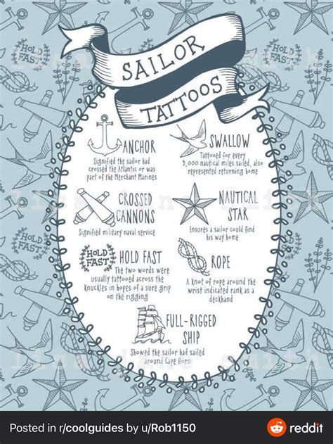 Nautical Tattoo Meanings! What tattoos are you seeing on the crew? : r ...