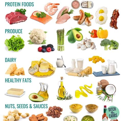 Complete Keto Diet Food List (For Beginners) +FREE keto calculator