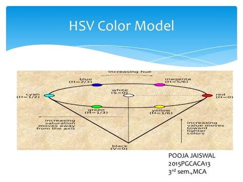 HSV color model