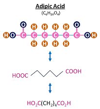 Adipic Acid: Formula, Structure & Properties | Study.com