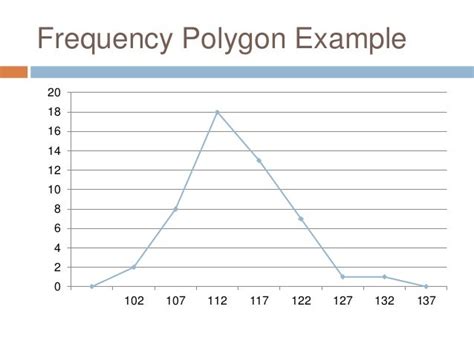 2.3 Histogram/Frequency Polygon/Ogives