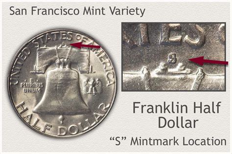 Franklin Half Dollar Value | Tied to Condition