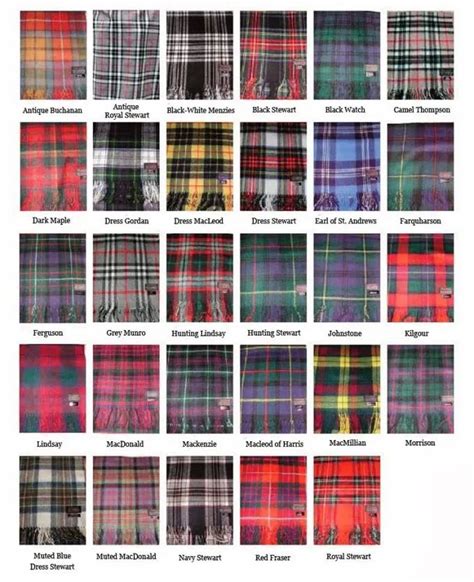 101 Plaids – the boottique blog | Scottish clan tartans, Scottish clans, Tartan