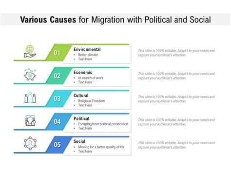 Various Causes For Migration With Political And Social | PowerPoint ...