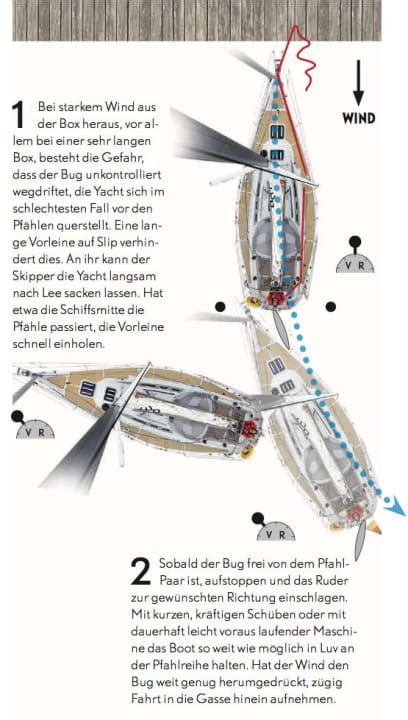 Manoeuvring: Harbour manoeuvres: 6 techniques for single-handed sailors | YACHT