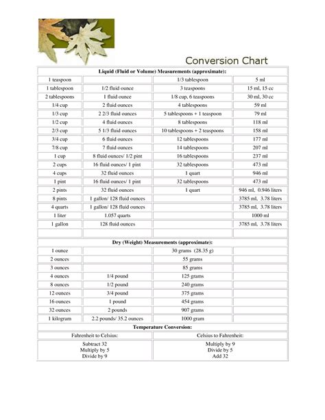 Liquid Volume Measurement Chart | Templates at allbusinesstemplates.com