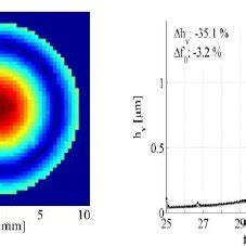 Vibration measurement: | Download Scientific Diagram