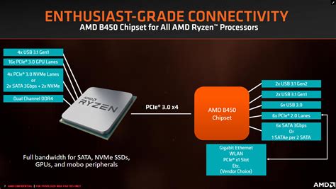 [DIAGRAM] 970a Amd Chipset Diagram - MYDIAGRAM.ONLINE