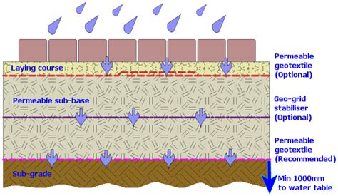 Concrete Block Permeable Paving | Pavingexpert