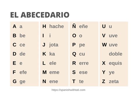 Printable Spanish Alphabet Chart