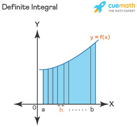 Découvrir 179+ imagen integral formule - fr.thptnganamst.edu.vn