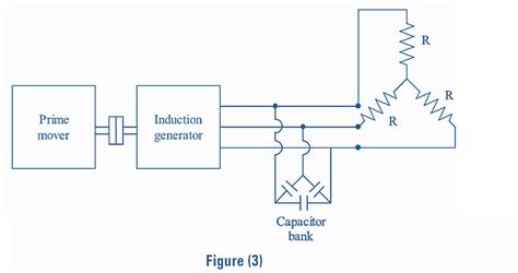 What is Induction Generator? Working, Diagram, Characteristics ...