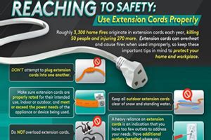 Extension Cord Safety Tips - Electrical Safety Foundation